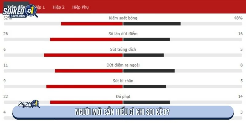 Tỷ lệ bóng đá có thể thay đổi theo thời gian