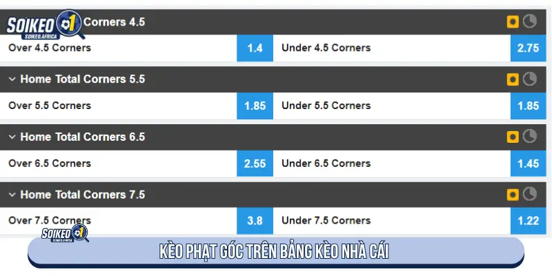 Bảng dữ liệu kèo phạt góc trước trận