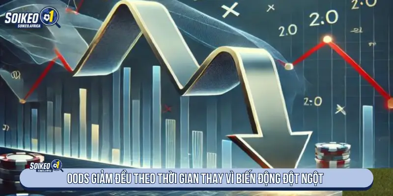Theo dõi odds giảm đều khi soi kèo bóng đá hôm nay