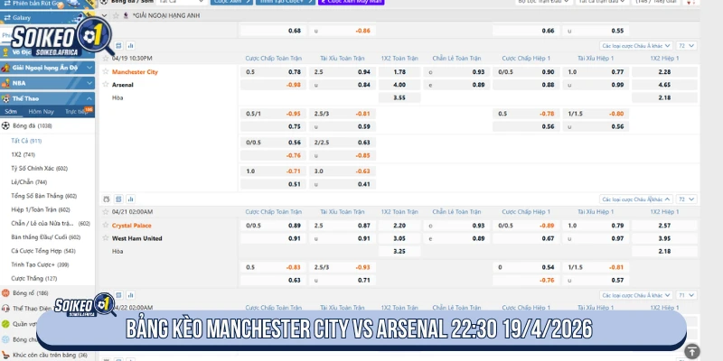 Soi Kèo Nhà Cái Manchester City vs Arsenal 22:30 19/4/2026 Bảng tỷ lệ Manchester City vs Arsenal 22:30 ngày 19/4/2026