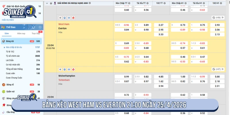 Soi Kèo West Ham vs Everton 21:00 Ngày 25/4/2026 Bảng tỷ lệ West Ham vs Everton 21:00 ngày 25/4/2026