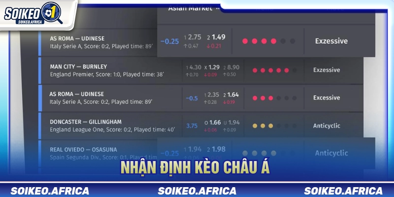 Nhận Định Kèo Hôm Nay: Cách Đọc Tỷ Lệ & Dữ Liệu Trước Trận Nhận định kèo hôm nay qua handicap châu Á