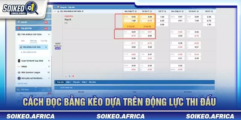 Động lực thi đấu trước trận và cách đọc dữ liệu tỷ lệ
