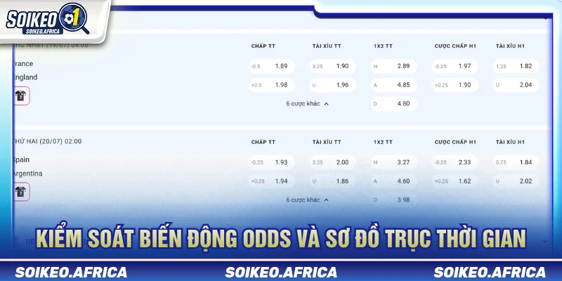 Cach Tim Du Lieu Soi Keo: Cách Lọc Dữ Liệu Trước Trận Cach tim du lieu soi keo qua kèo mở và biến động odds